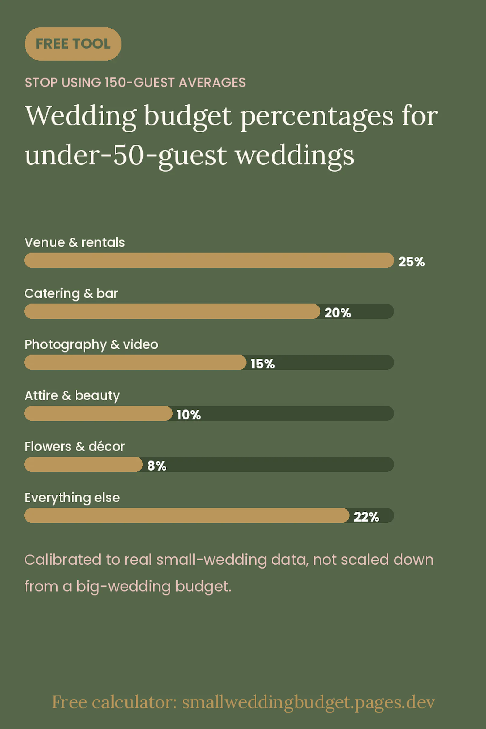 Small Wedding Budget Calculator screenshot 3