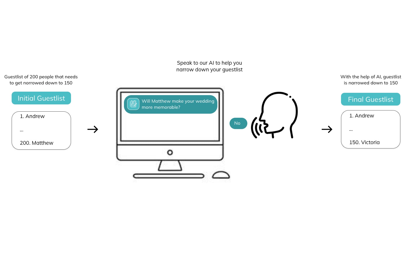 Zenplan media 6