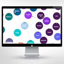 iMindmap gallery image