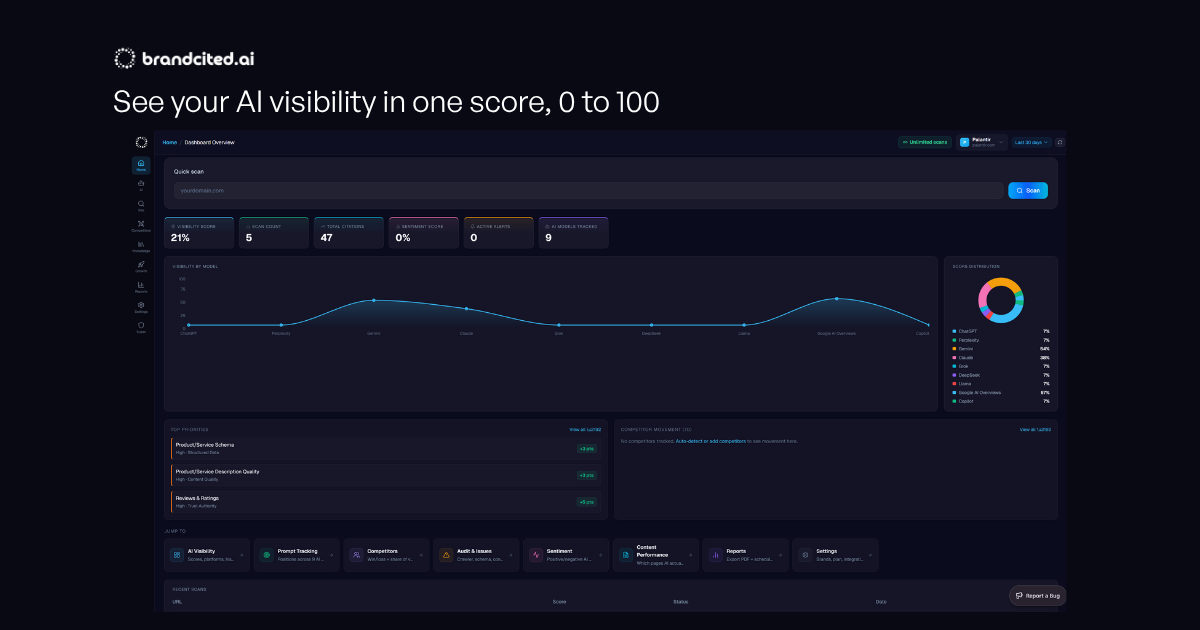 BrandCited gallery image