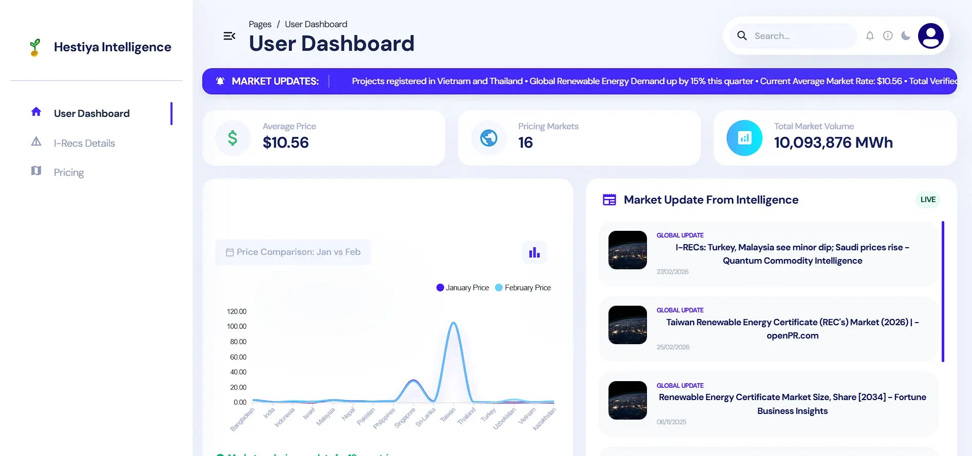 Hestiya Intelligence media 1