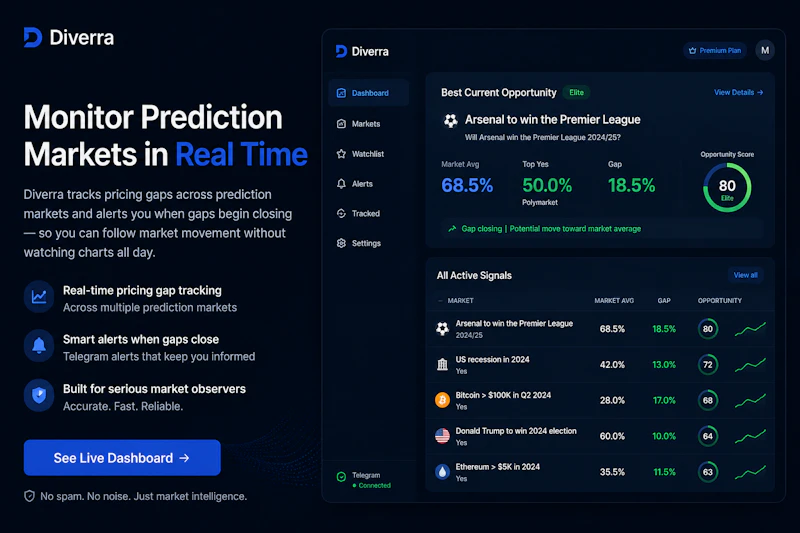 Diverra Market Divergence Intelligence screenshot 4
