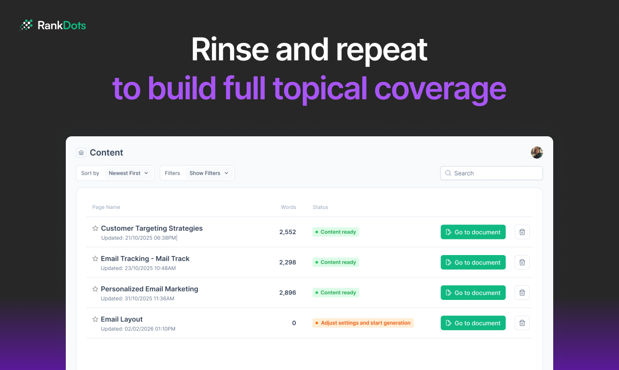 RankDots Brand Voice gallery image