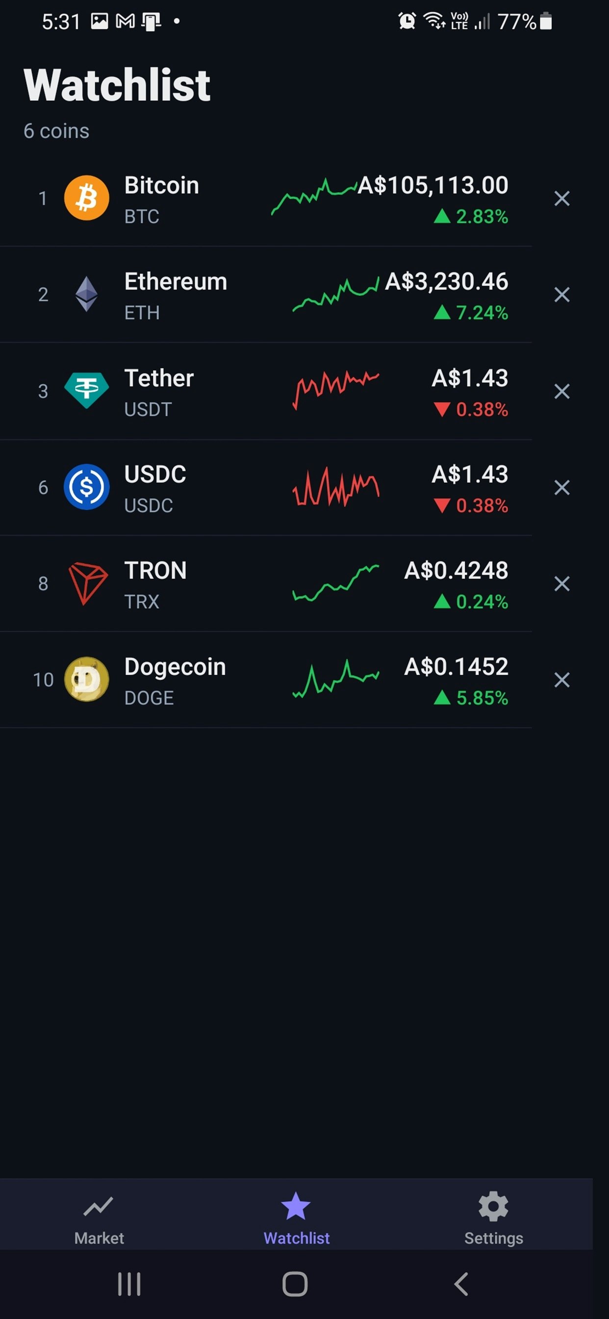 Crypto Pulse Alerts gallery image