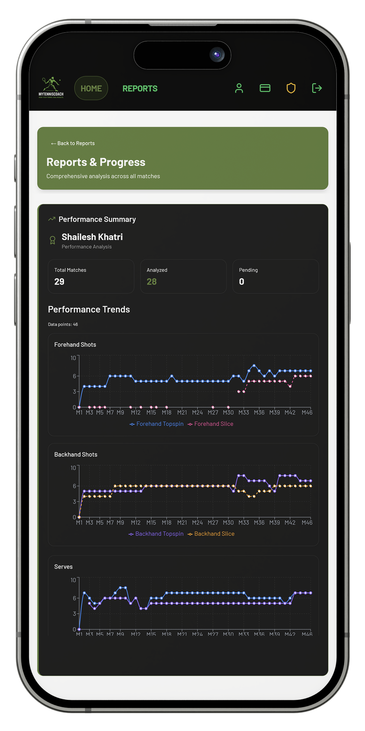 MyTennisCoach gallery image