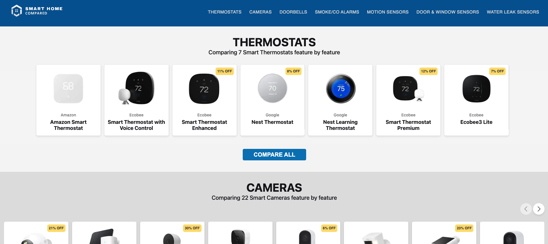 Casa inteligente comparada media 1