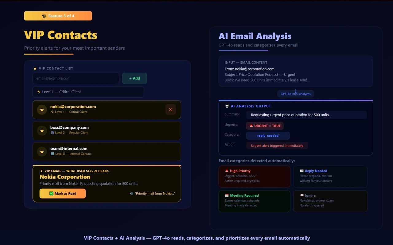 GAVA — Gmail AI Voice Assistant gallery image