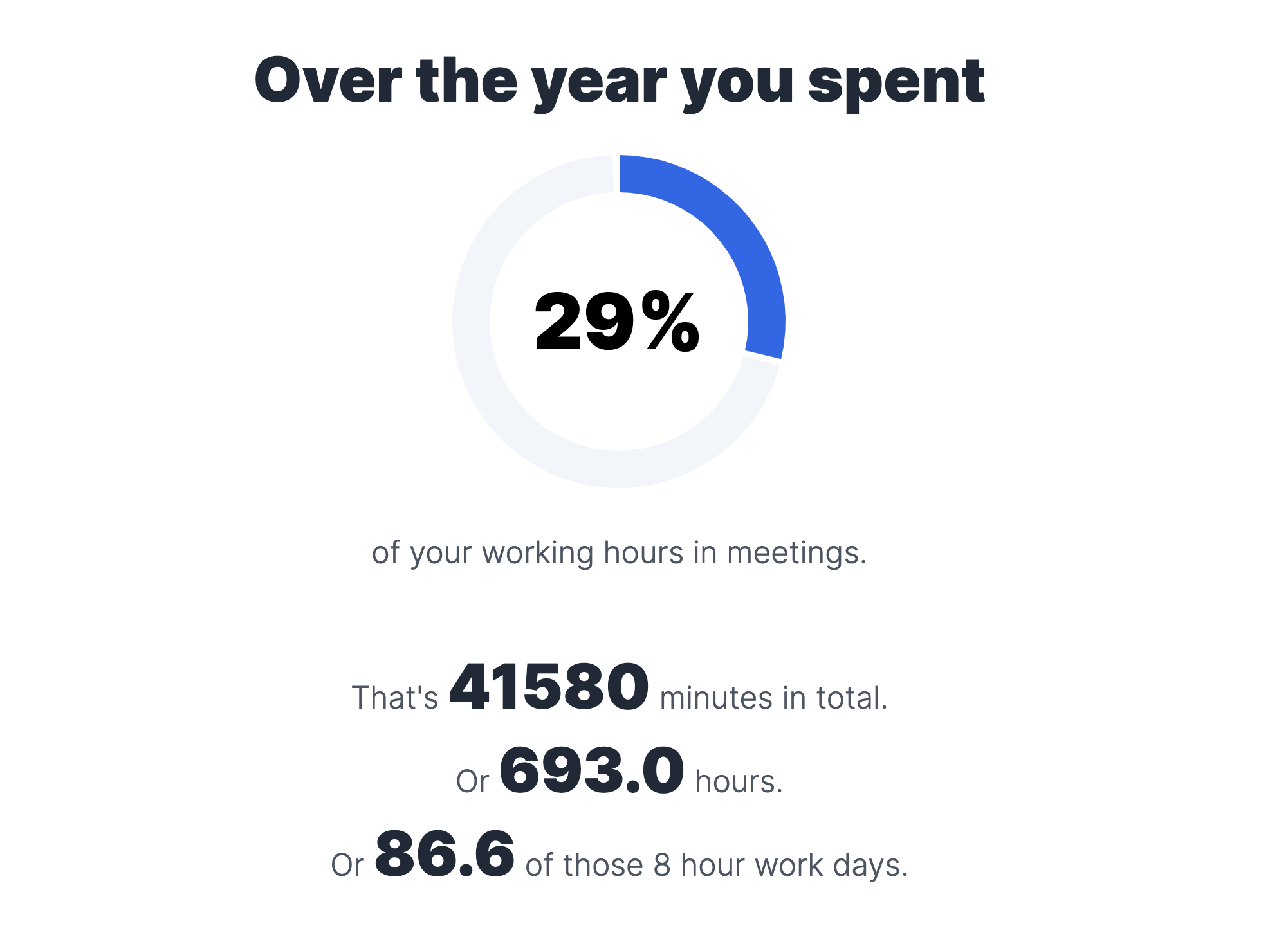 How Many Meetings Were You In? gallery image