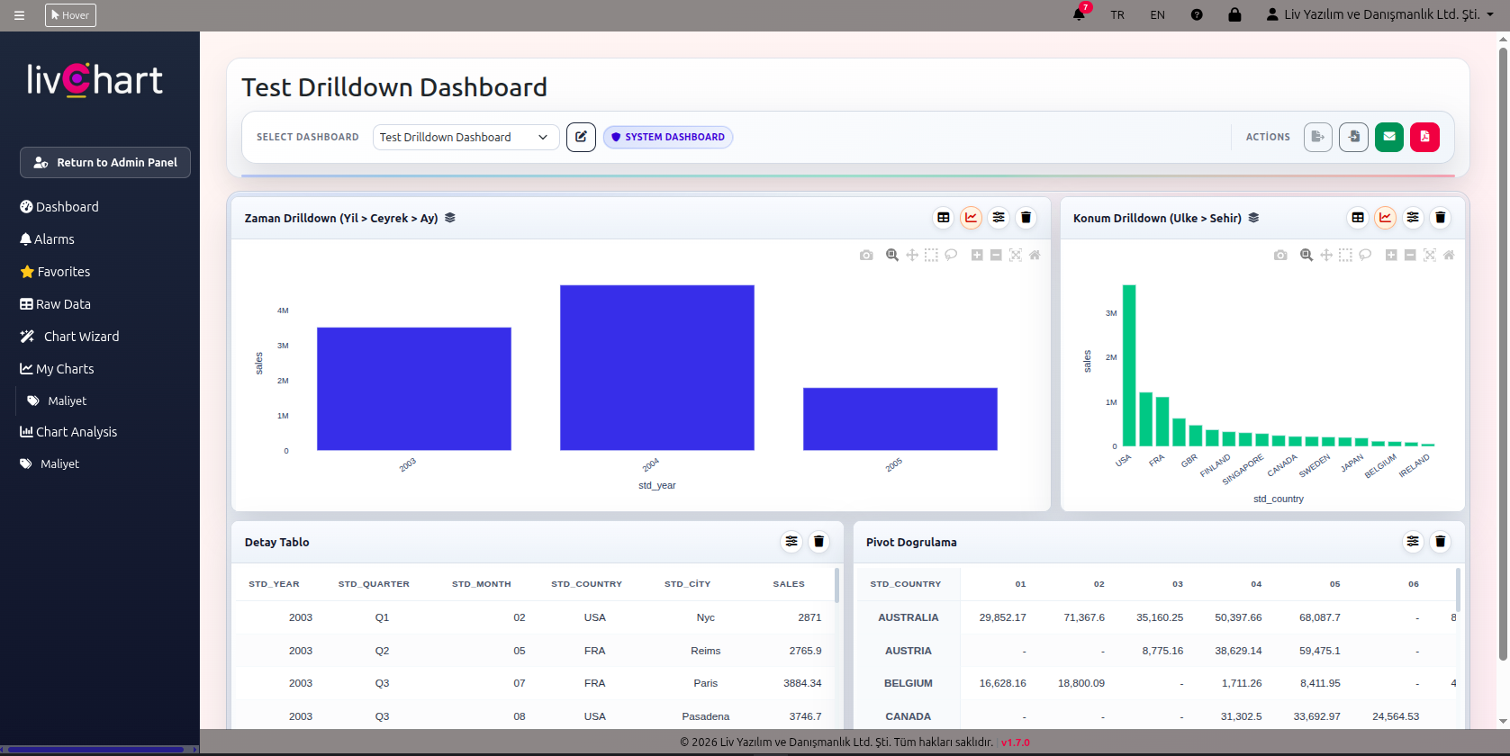 LivChart gallery image