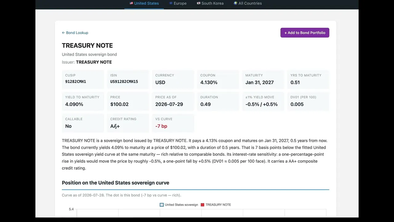 Bond Lookup by CUSIP | ISIN | Issuer gallery image