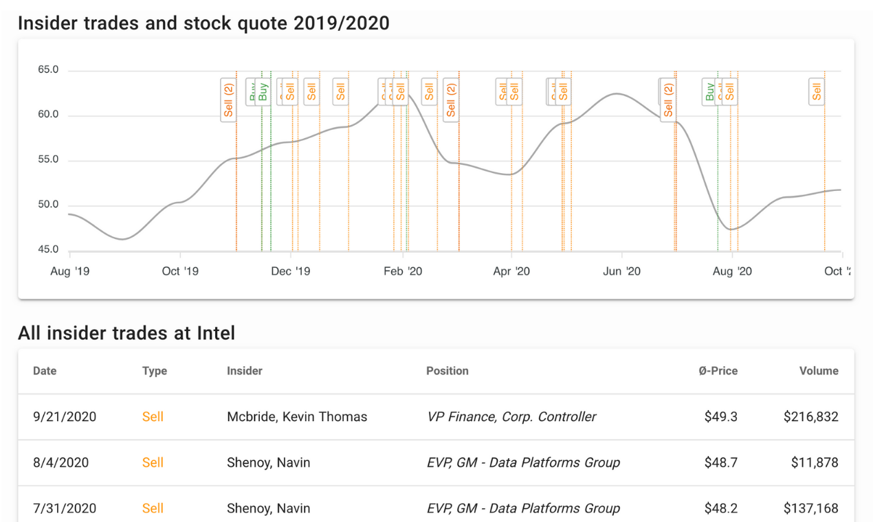 Insider Trades gallery image