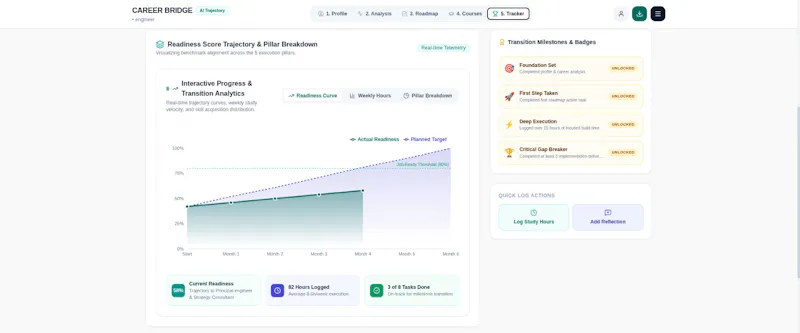 CAREER BRIDGE screenshot 3