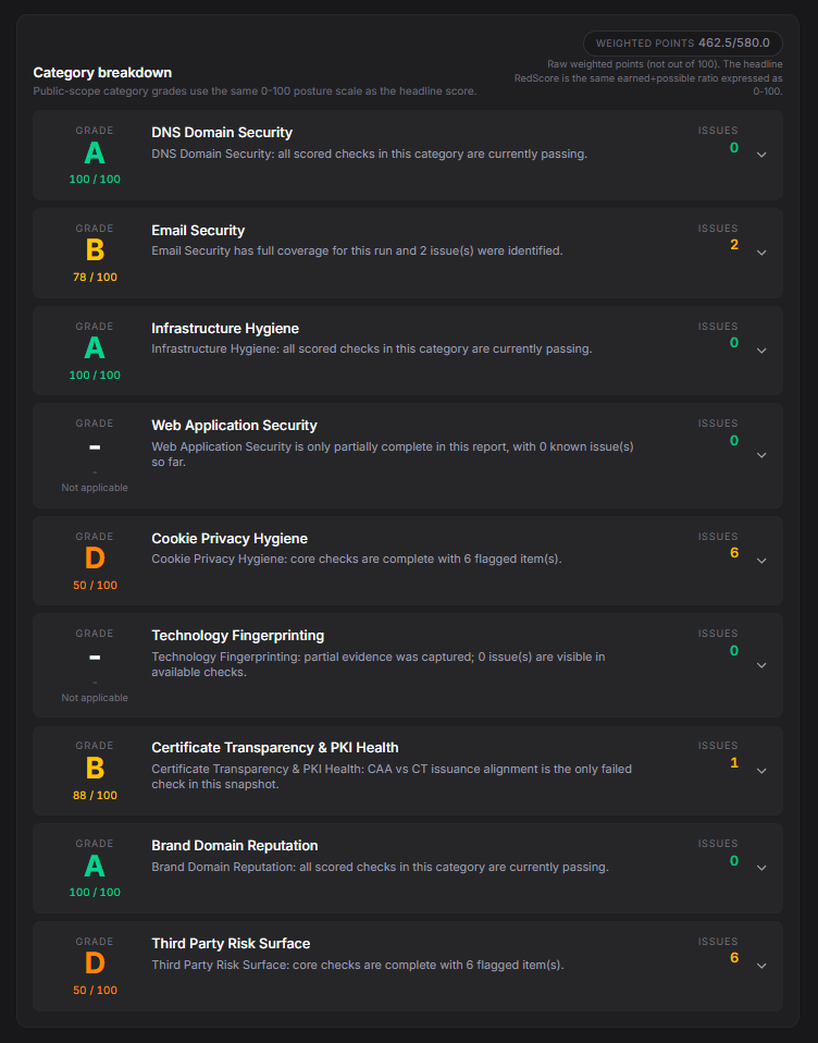 RedScore.ai gallery image