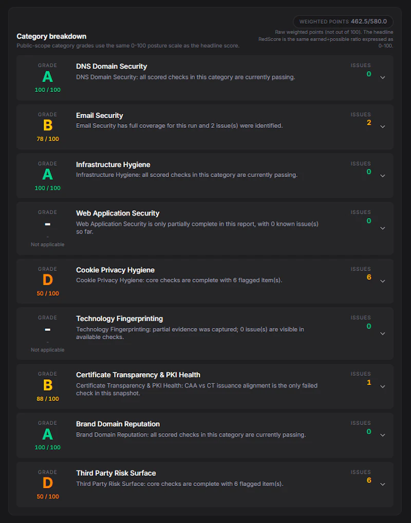 RedScore.ai screenshot 4