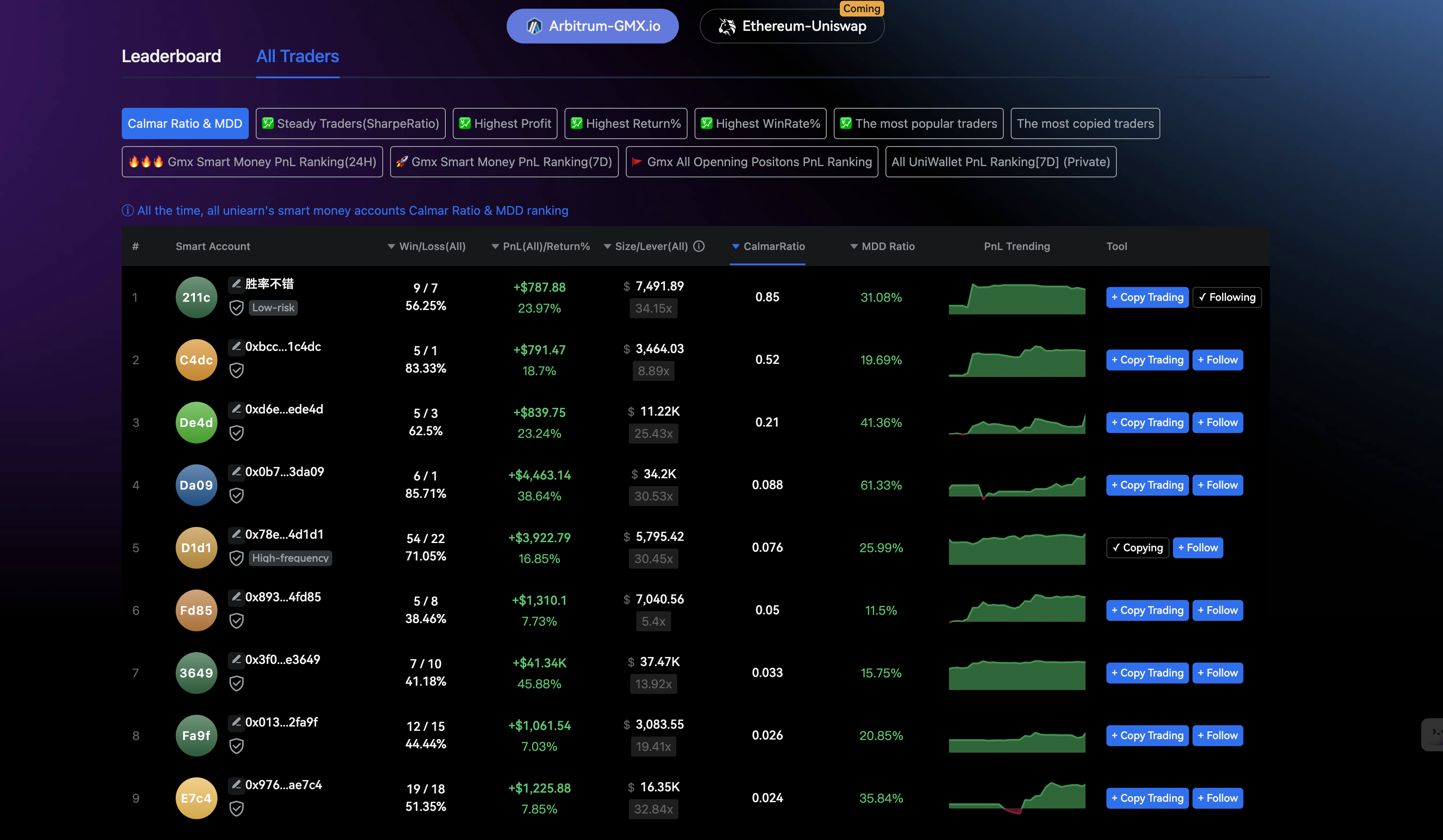 Uniearn.info gallery image