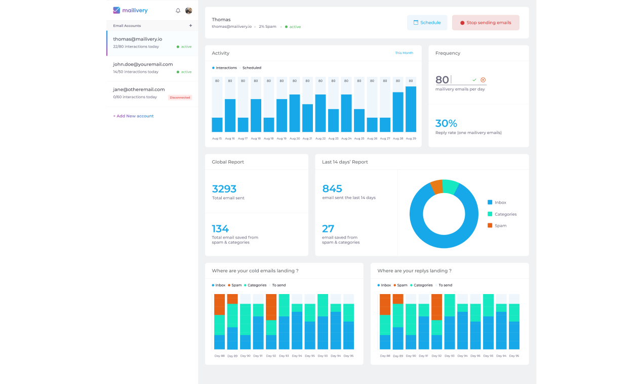 Mailivery gallery image