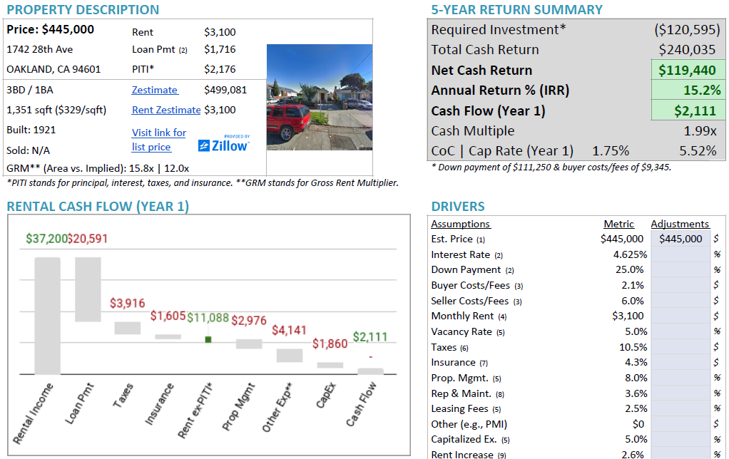 Homey: Powerful Rental Property Analysis gallery image