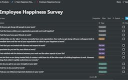 ↣ Employee Happiness Checklist on Notion media 1