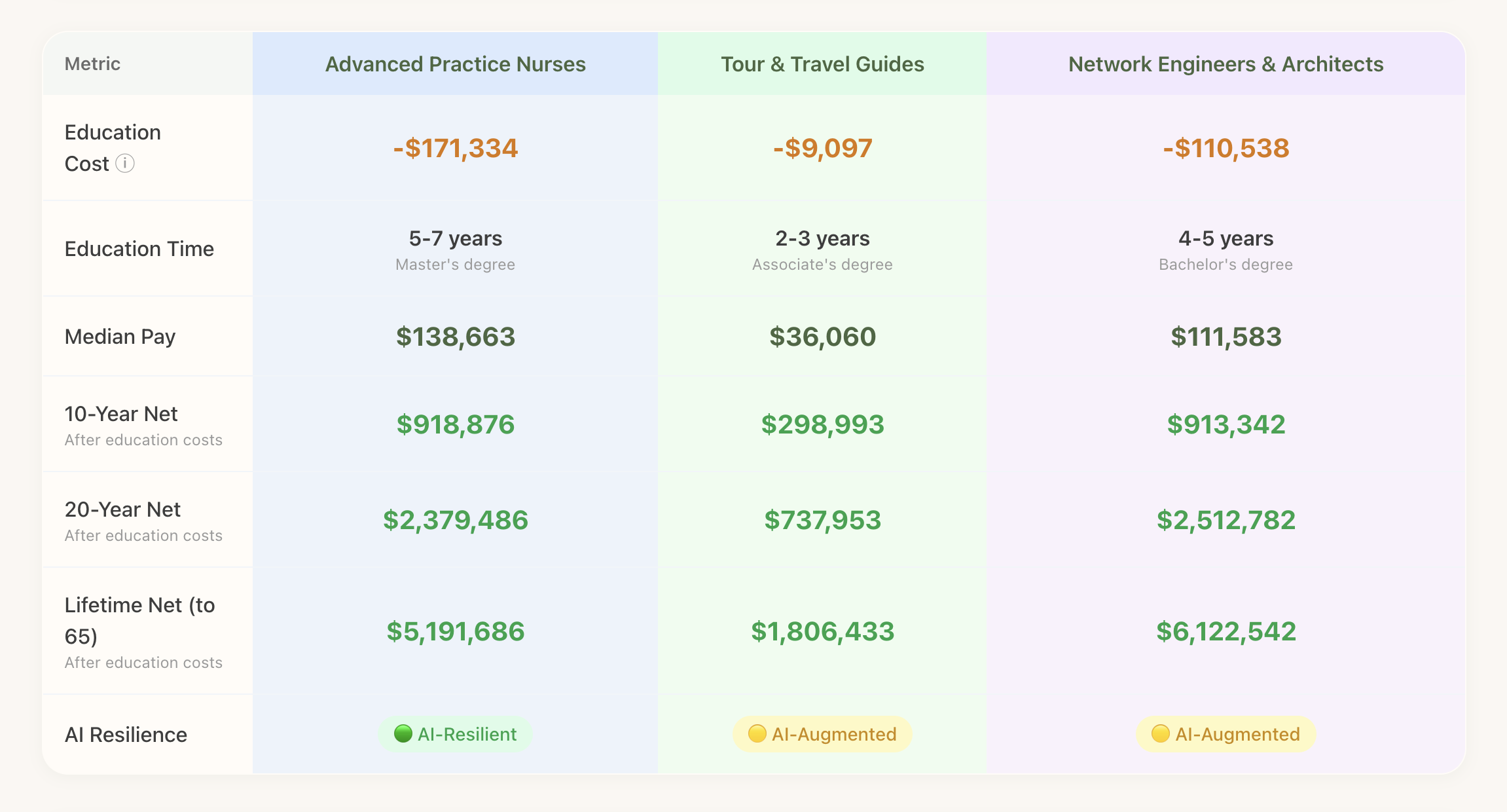 American Dream Jobs gallery image