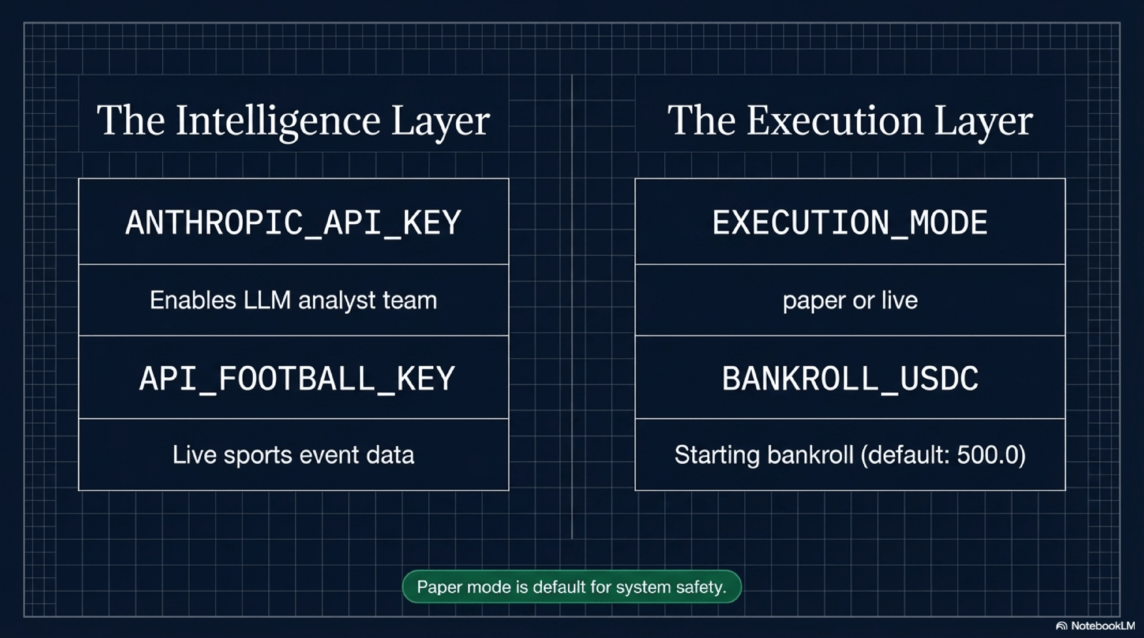 Vequil gallery image
