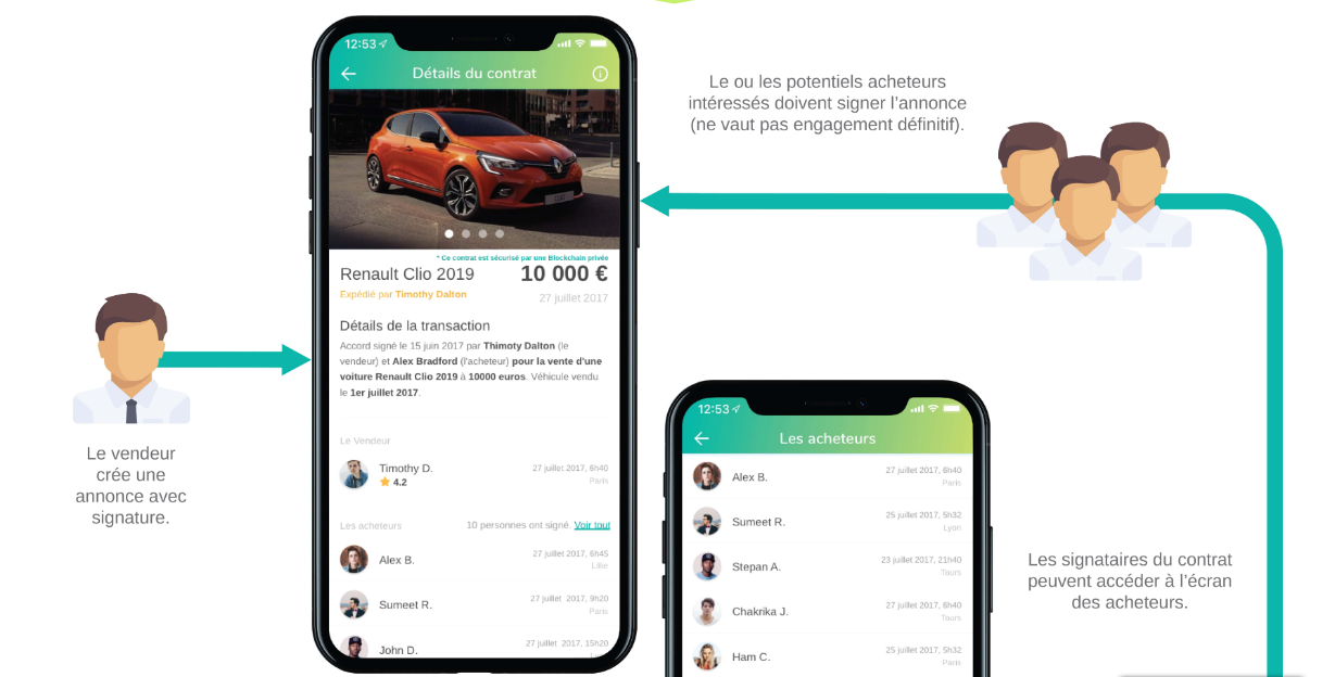 Blockchain for ads site : TrustME . gallery image