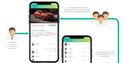 Blockchain for ads site : TrustME . gallery image
