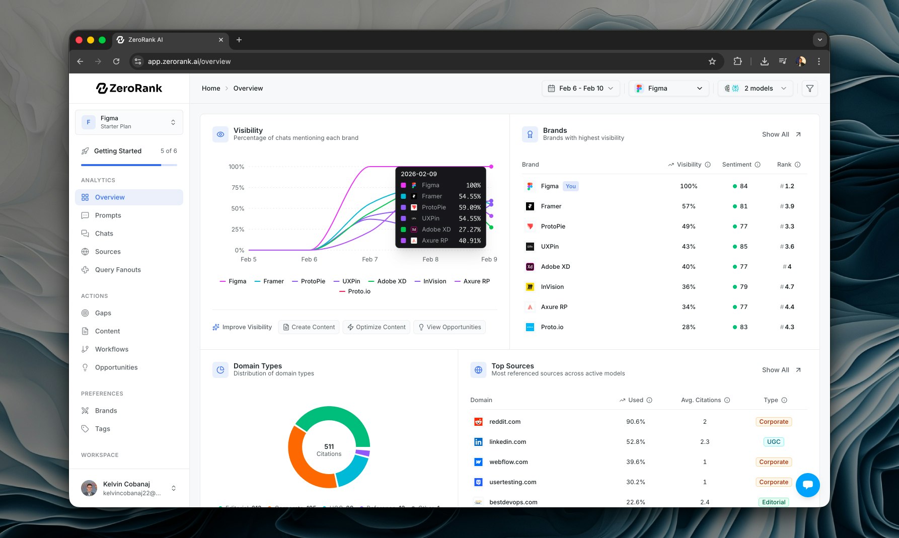 ZeroRank - Main product screenshot demonstrating key features and user interface