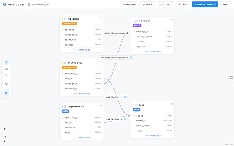 OWOX Model Canvas screenshot 6