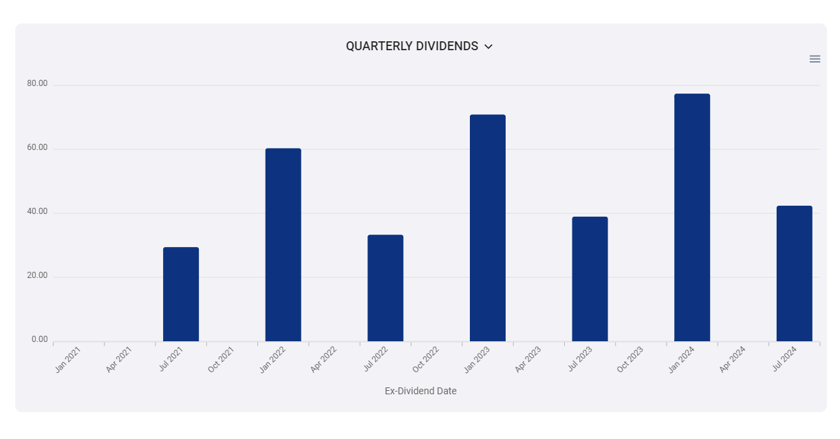 Pro Stock Tracker gallery image