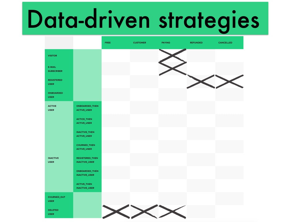 Practical Data Dictionary gallery image