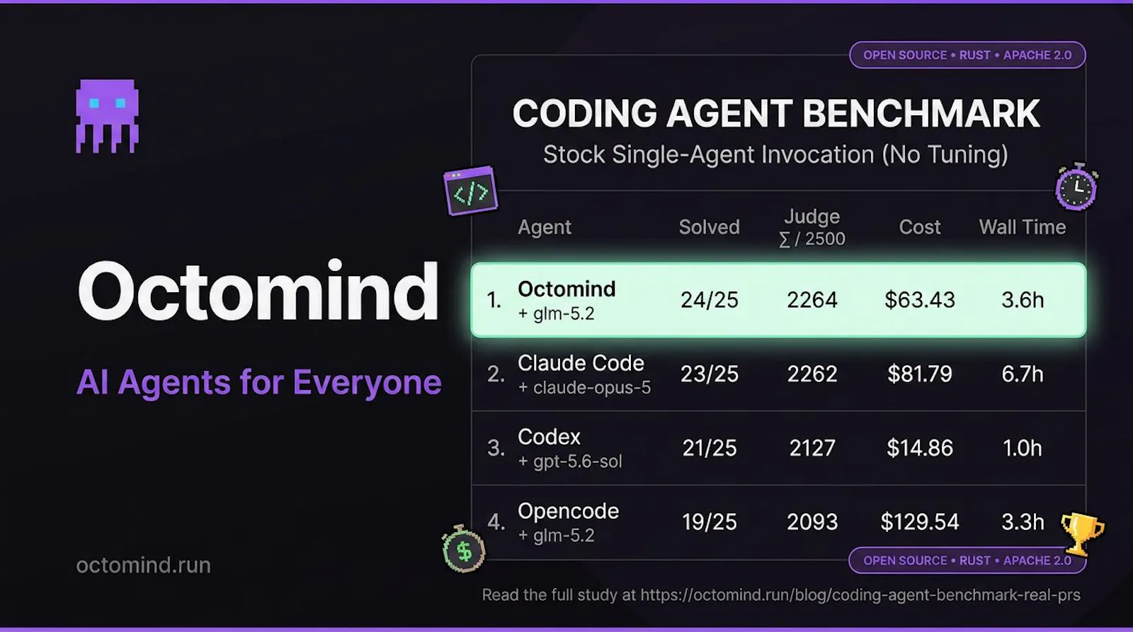 Octomind Cloud and Hub screenshot 2