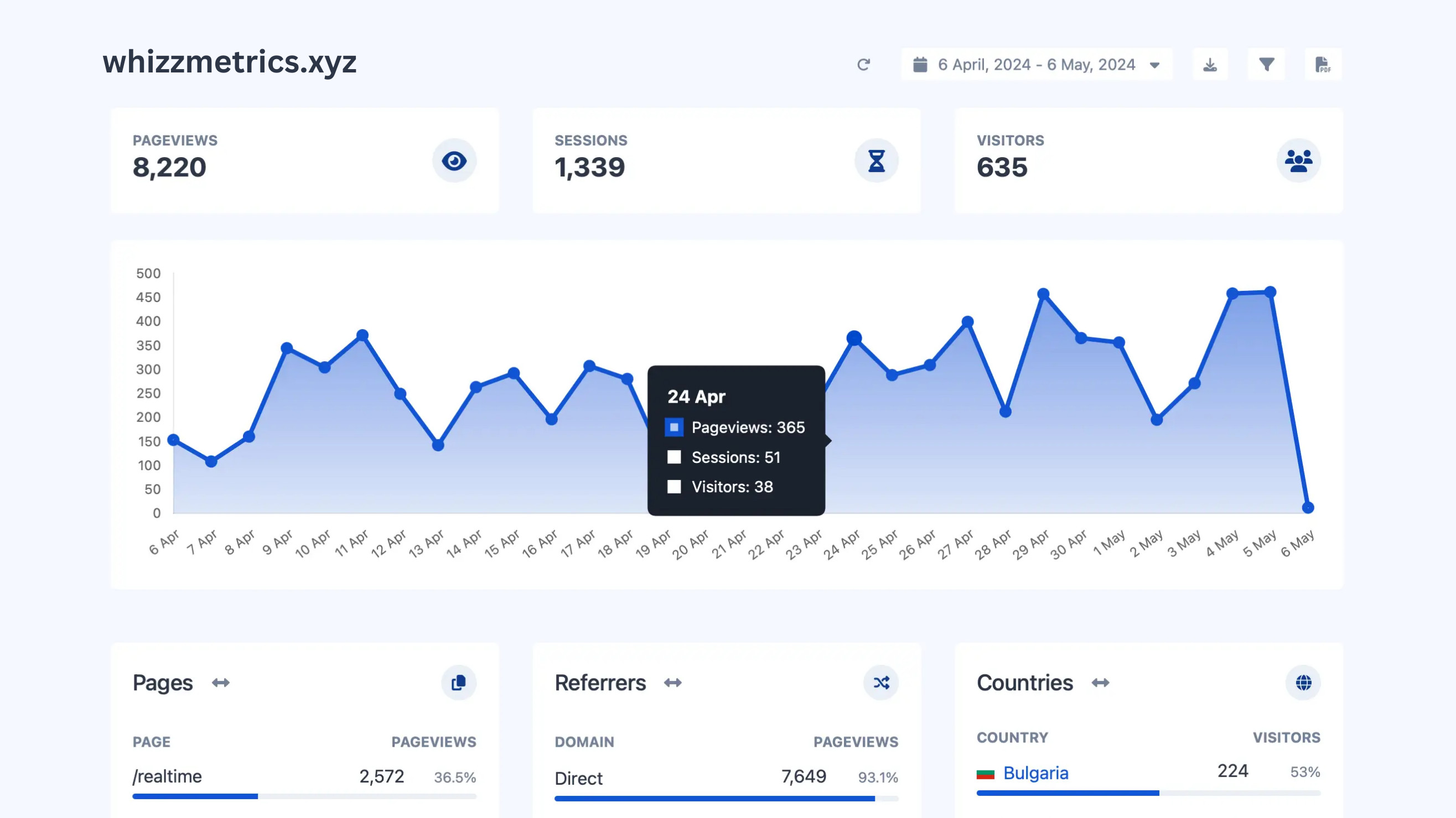 Whizzmetrie media 1