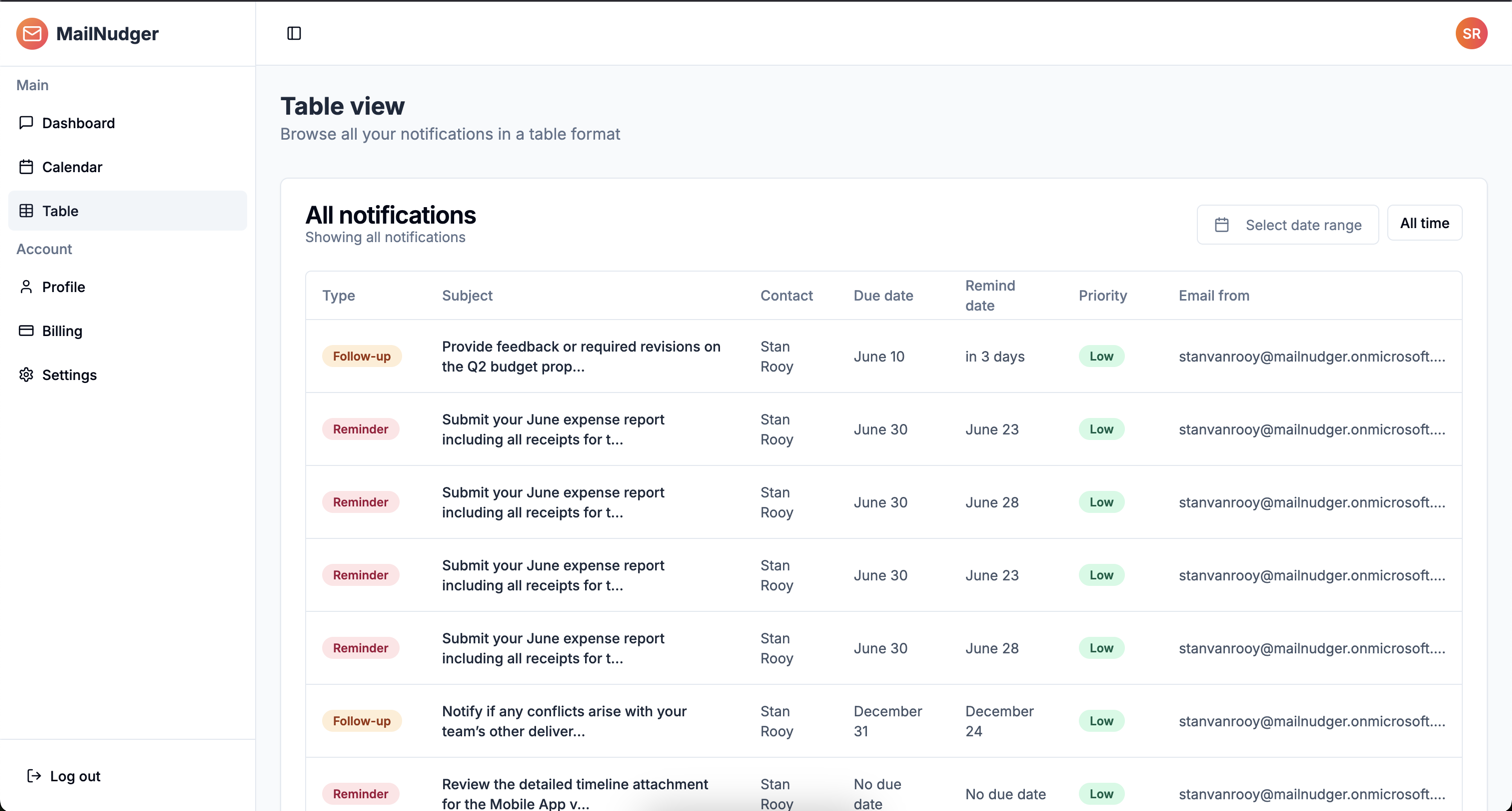 MailNudger gallery image