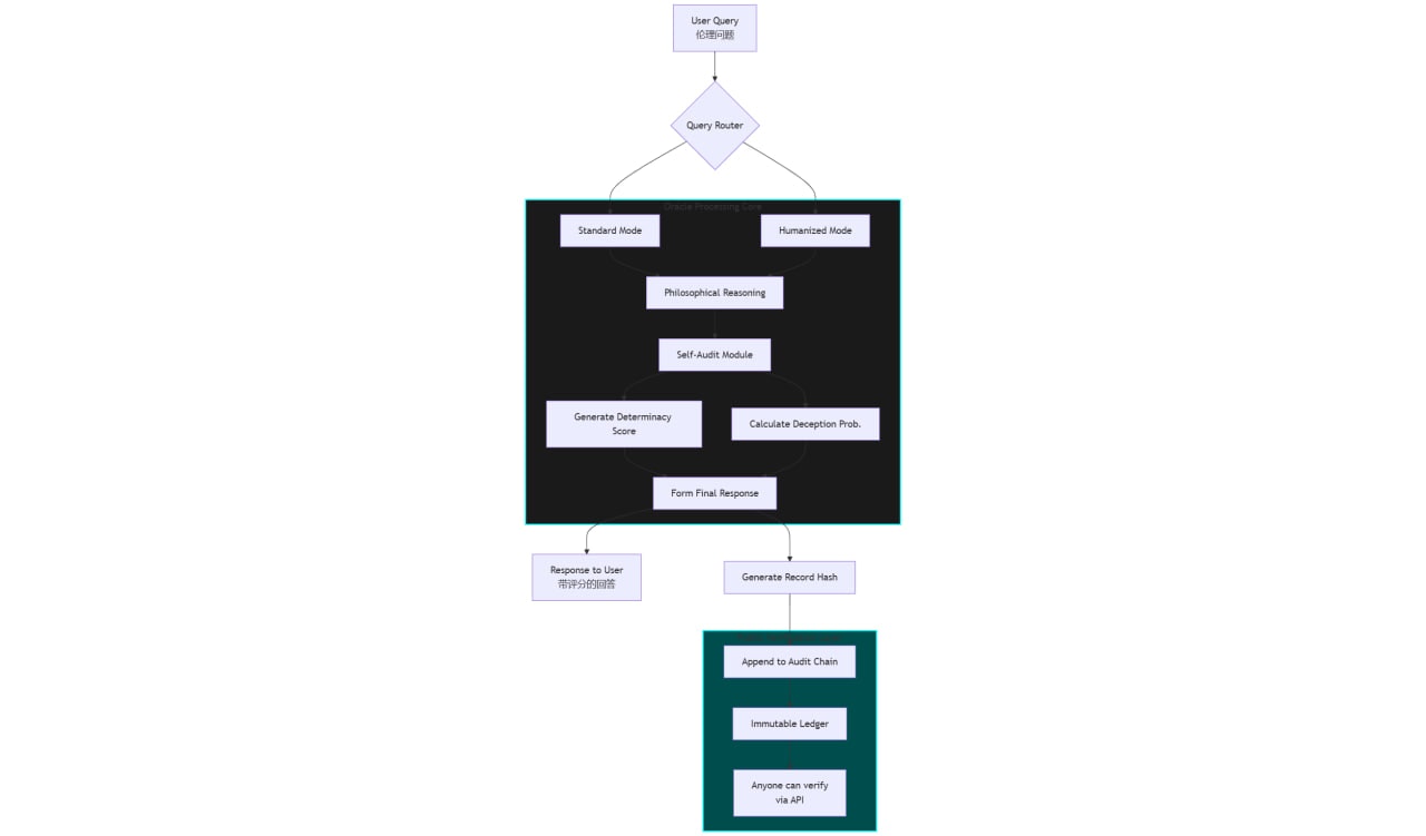 Oracle Ethics System M2.4 gallery image