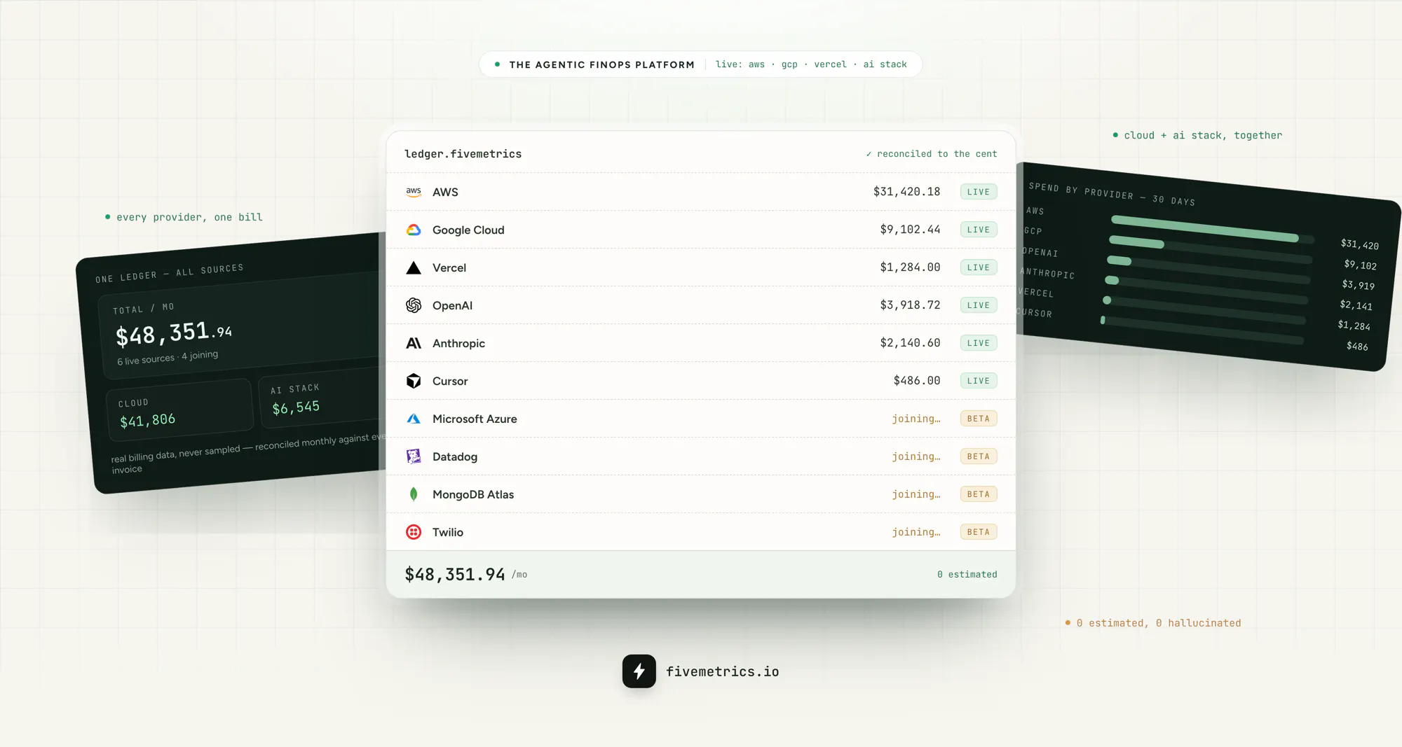 Fivemetrics gallery image