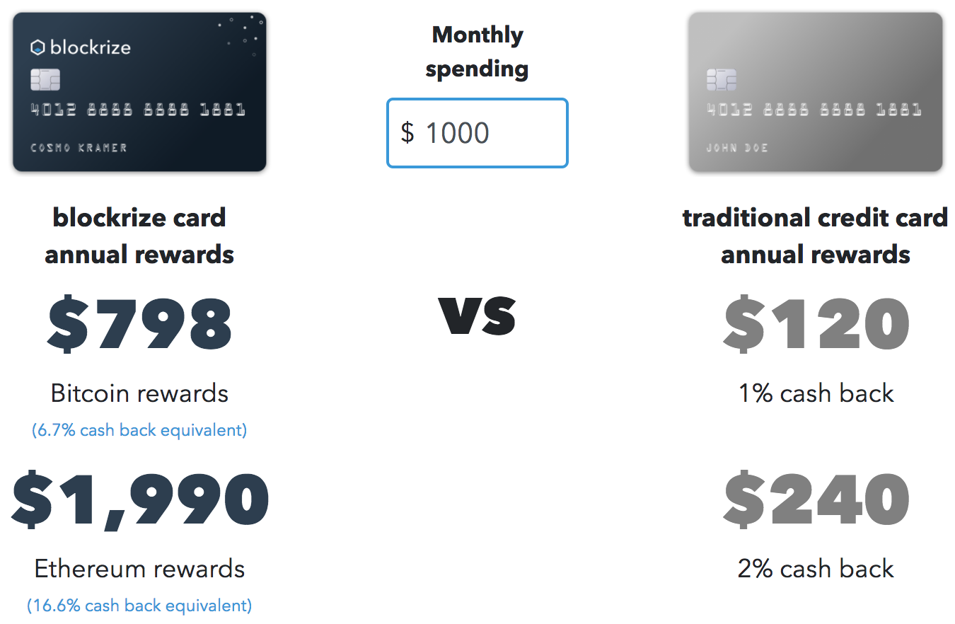 blockrize gallery image