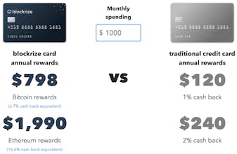 blockrize gallery image