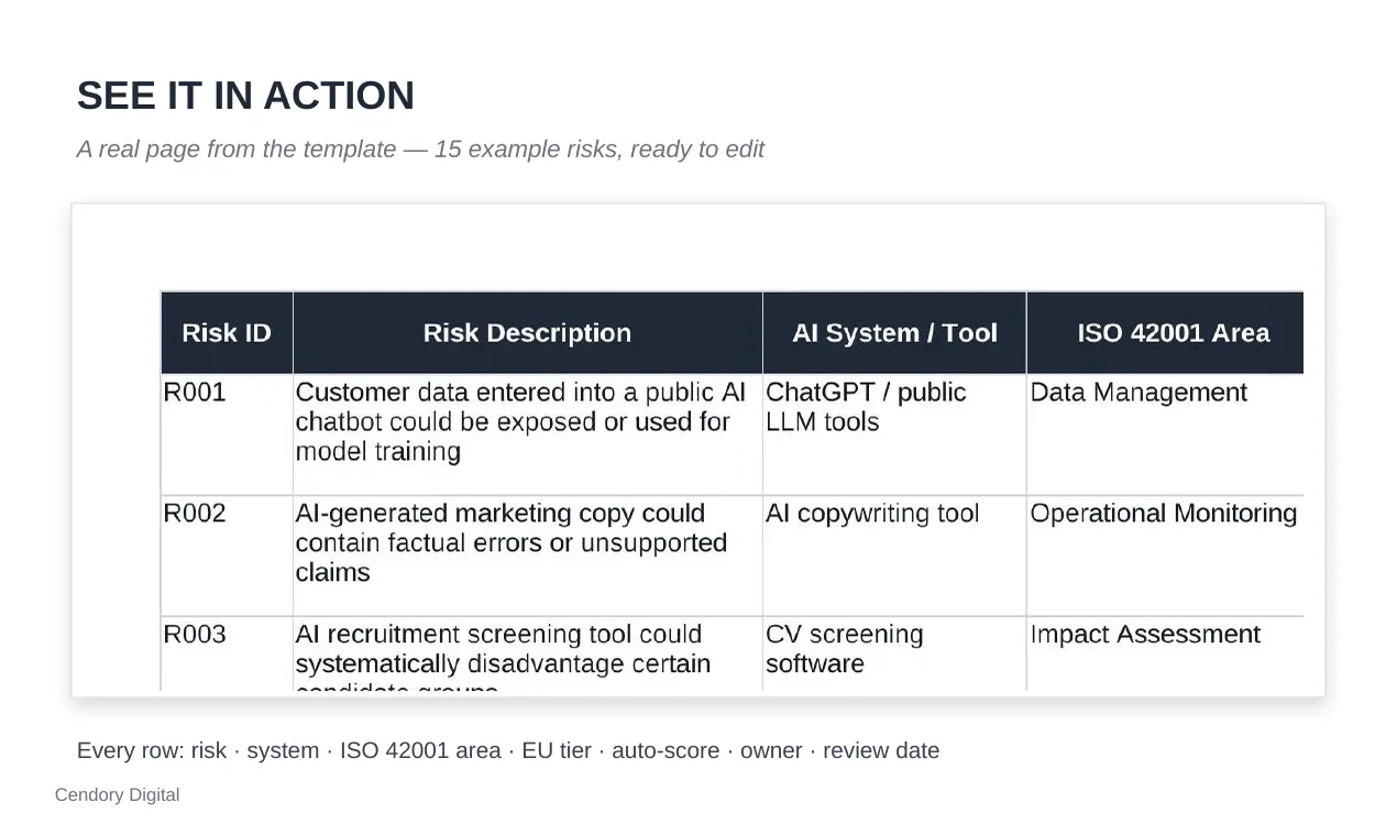 AI Risk Register + Adoption Checklist gallery image