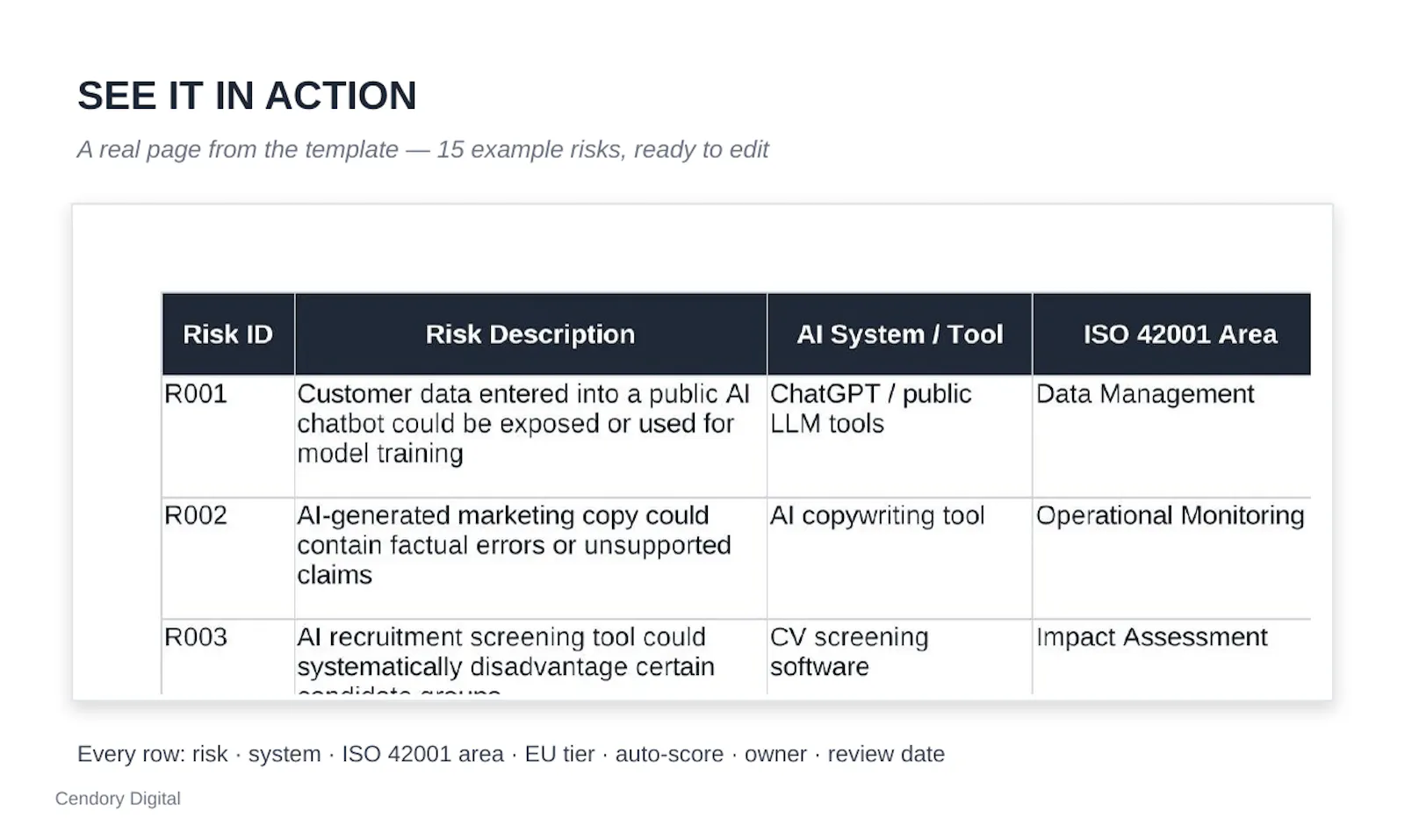 AI Risk Register + Adoption Checklist screenshot 2