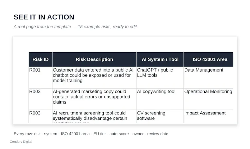 AI Risk Register + Adoption Checklist screenshot 2