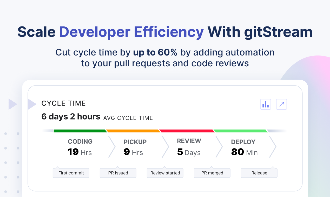 startuptile gitStream-Cut cycle time ~60% by automating the code-review process