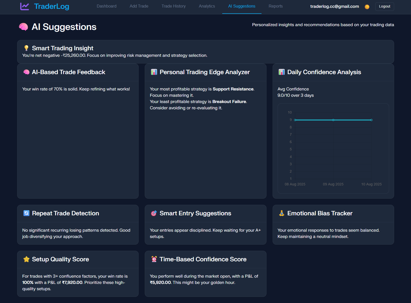 Traderlog media 5