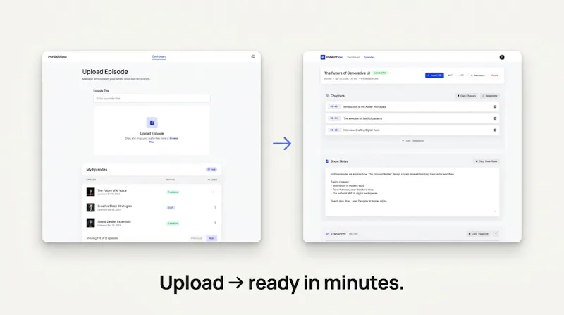 PublishFlow screenshot 2