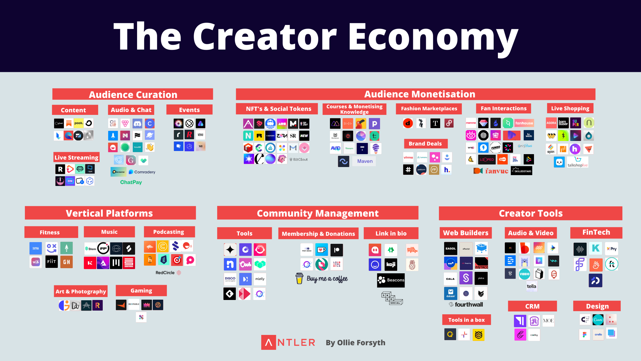 The Mapping of The Creator Economy gallery image
