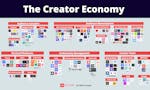 The Mapping of The Creator Economy image