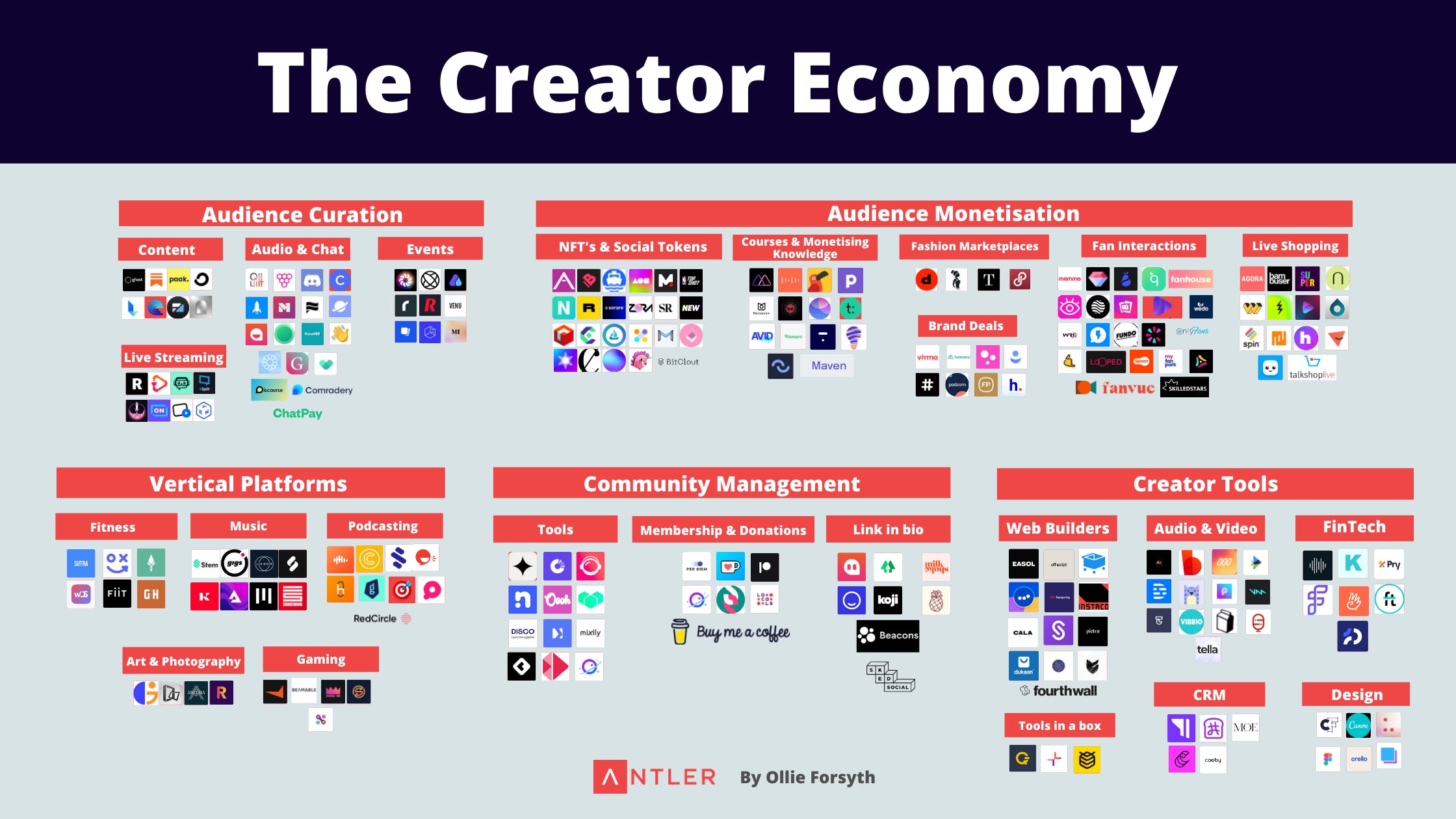 The Mapping of The Creator Economy media 1