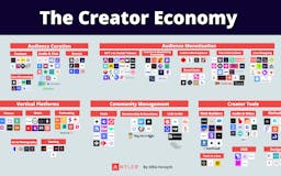 The Mapping of The Creator Economy media 1