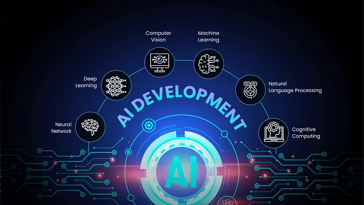 Software posteriori