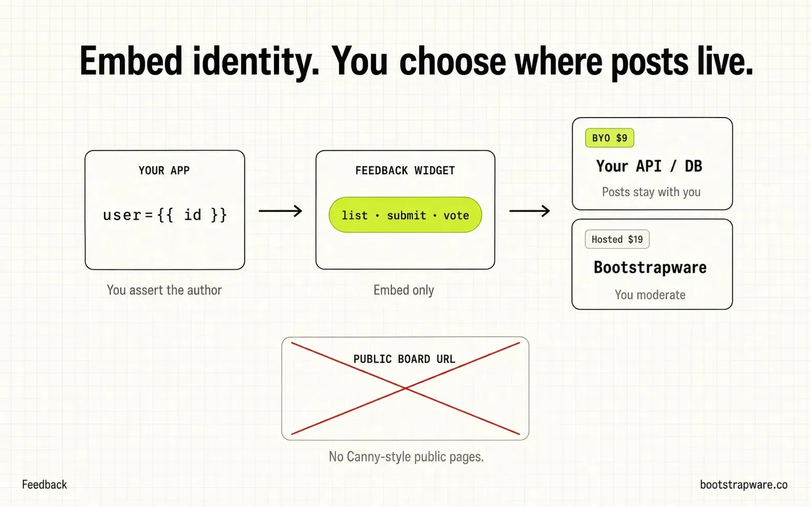 Bootstrapware Feedback gallery image