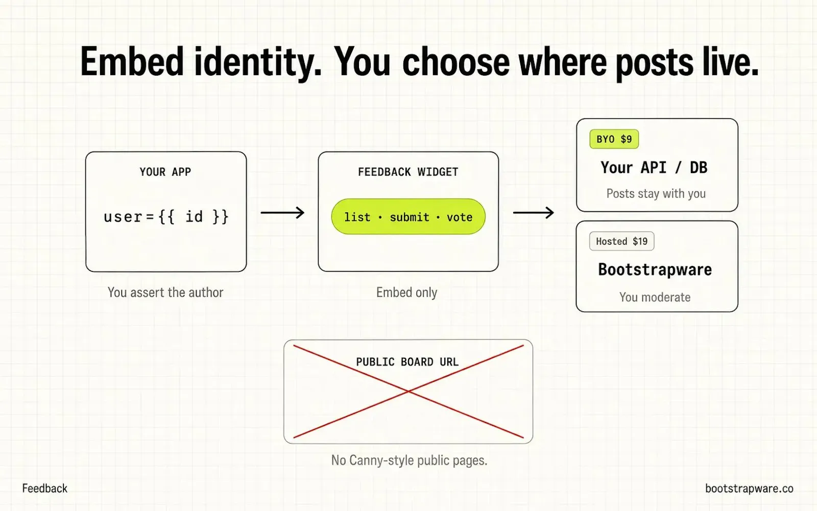 Bootstrapware Feedback screenshot 1